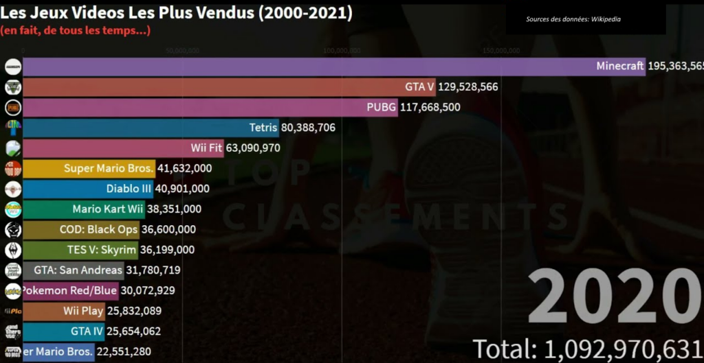 jeuxventes2020-1024x529 Animation d'une communauté en ligne